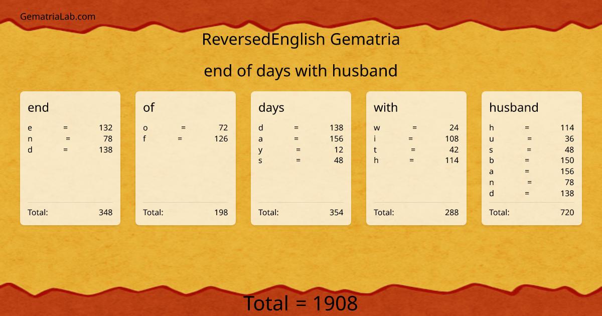 end of days with husband in reversedEnglish Gematria